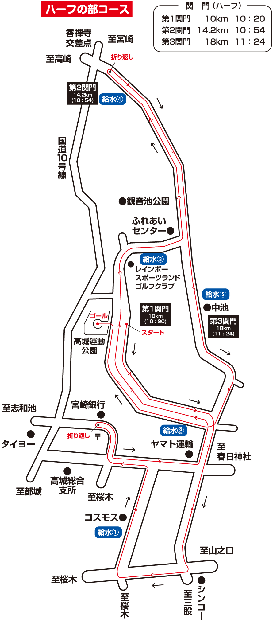 ハーフコース略図